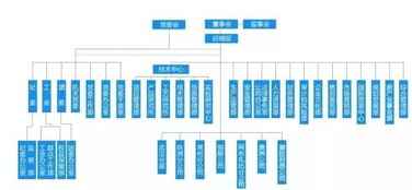 史上最全 中国中车46家子公司组织架构图及简介